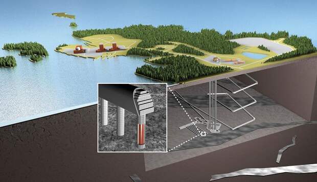 nuclear power radioactive waste storage Onkalo Finland