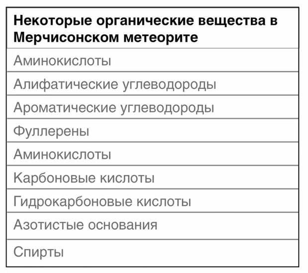 Мы — внеземного происхождения? Жизнь, Метеорит, Наука, Аминокислоты, Длиннопост