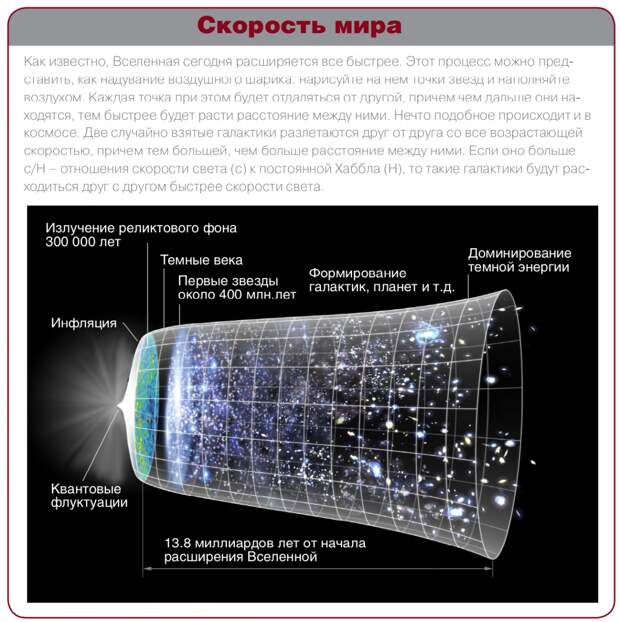 5 вещей быстрее света