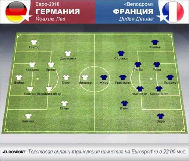 Схема сборной германии