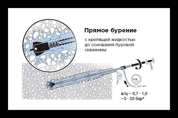 Грунтовые анкеры в наличии