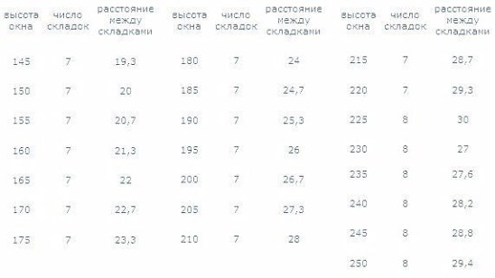 Римская штора своими руками Римская штора своими руками
