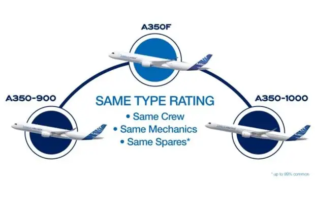Airbus A350F       