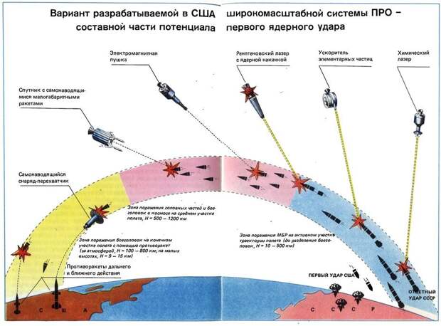 этой дурью по сей день и кормят население США
