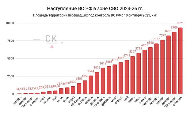 Наступательная операция ВС РФ. 10.10.2023 - 10.02.2026