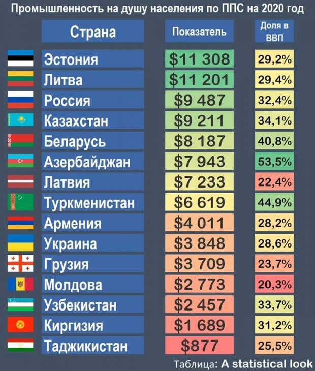 Российская промышленность, удалёнка и четырёхдневка