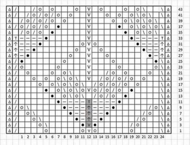Два очень интересных узора спицами