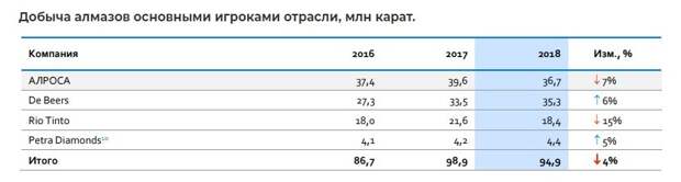 Предметно про Алросу. Без прогнозов просто факты.(ну ладно, совсем чуть-чуть)