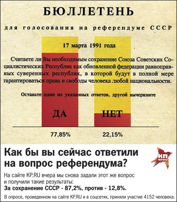 Как бы мы жили сейчас, если бы СССР сохранился