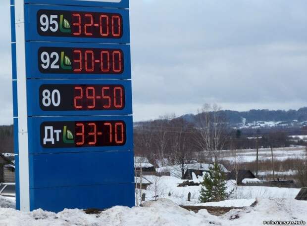 Цена бензина на АЗС 2014 год. Источник фото Яндекс.Картинки