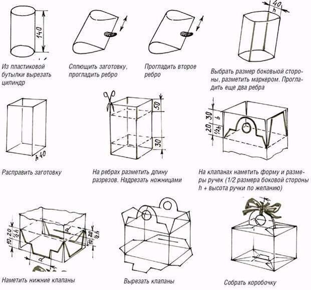 Красивые коробочки для подарков своими руками