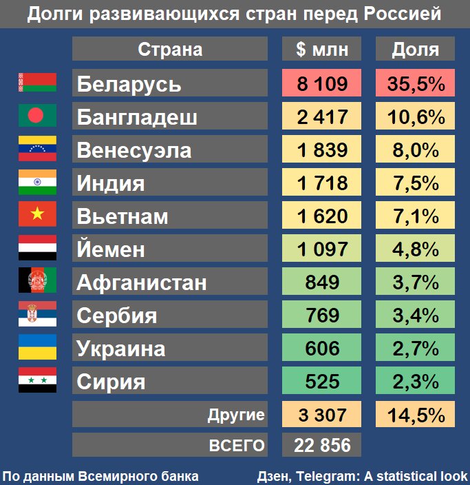 Кто должен России, когда кончится нефть и «конец Газпрома»