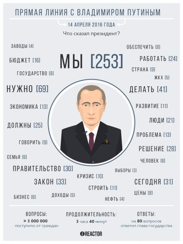 inforeactor.ru
