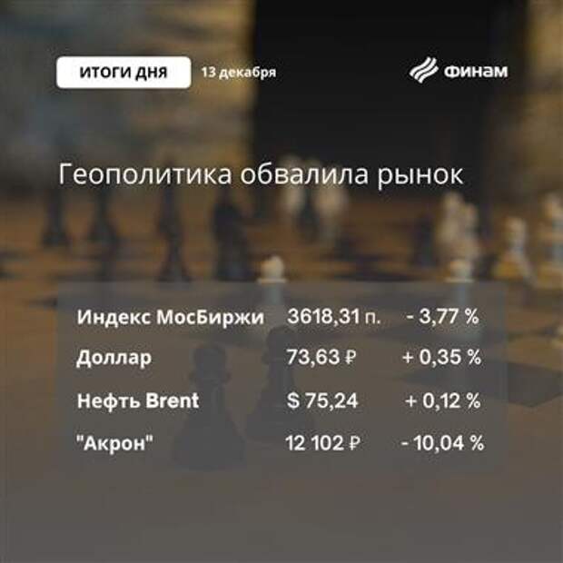 Итоги дня