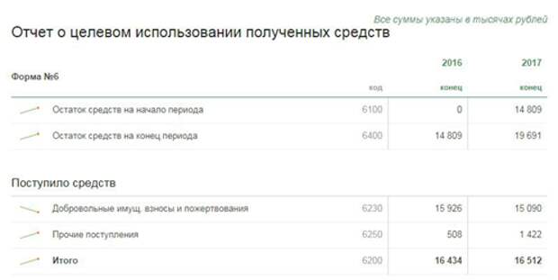 «Новой газете» мало позора и миллионных штрафов. Ребята хотят еще!