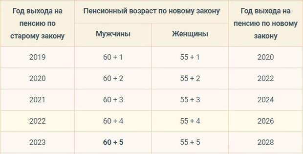 Доходы жителей России падают потому что беднеют богатые