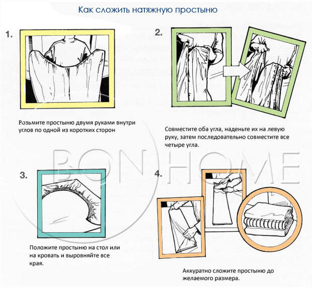 Способ складывания натяжной простыни