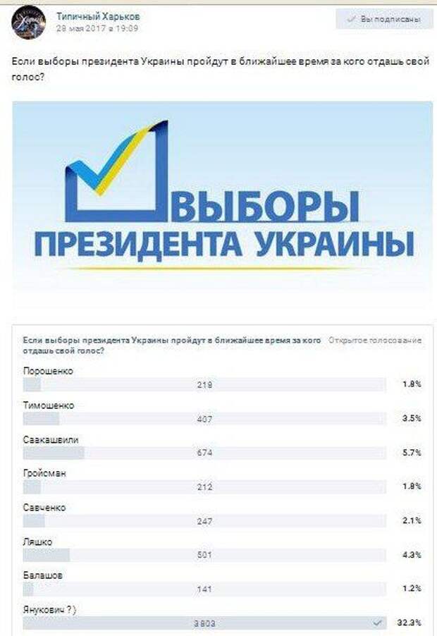 Завтра Харьков голосовал бы за Януковича...