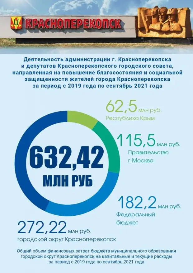 армянск на карте крыма. индекс красноперекопска. подпишись на газету и выиграй приз. газета перекоп красноперекопск. красноперекопск на карте больница.