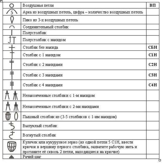 Значение схем вязания крючком