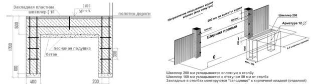 Фундамент под механизм раздвижных ворот