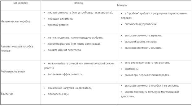 Коробка переключения передач - одно из важнейших устройств автомобиля. Как она устроена?