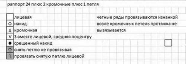 Два очень интересных узора спицами
