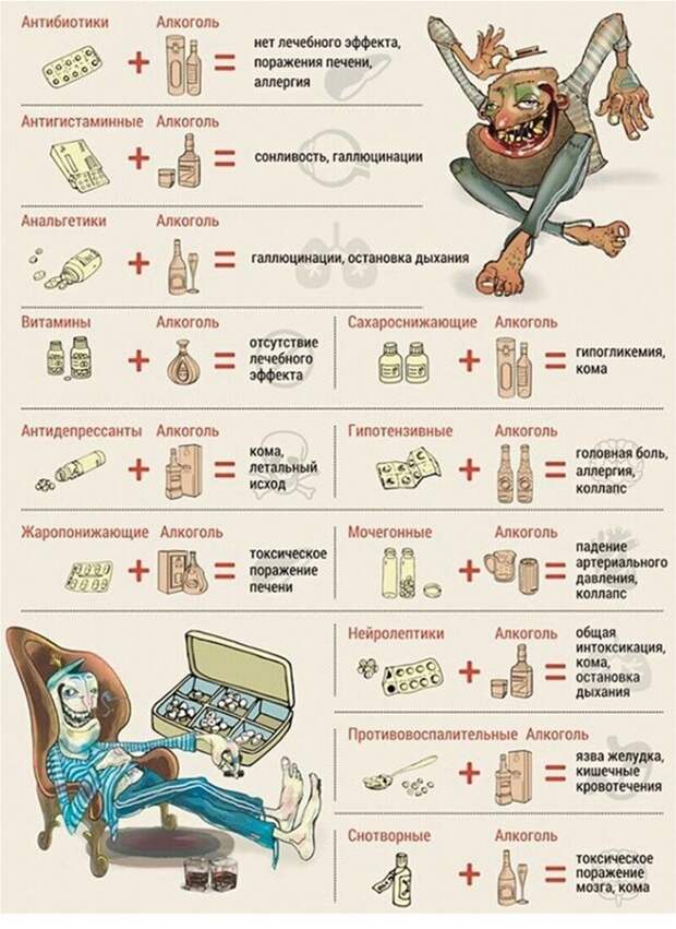 20 полезных  шпаргалок о нашем теле, здоровье, еде и хорошей жизни