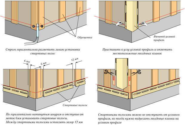 Стартовые операции по монтажу сайдинга