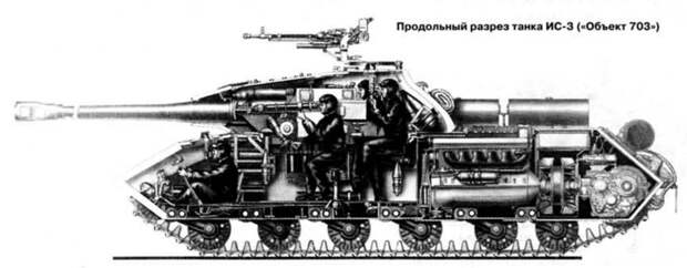 Бронированный сюрприз  Иосифа Сталина ИС-3, война, история, ссср, танк, щука
