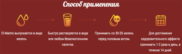 способ применения