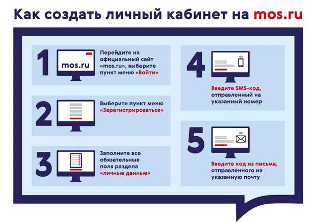 личный кабинет, Официальный сайт Мэра и Правительства Москвы, mos.ru, регистрация