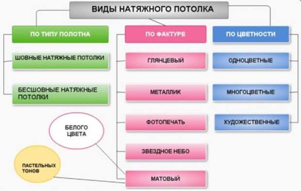 Оригинальный дизайн интерьера с натяжным потолком