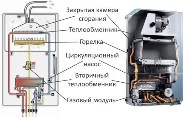 Услуги сантехника в Москве и Московской области