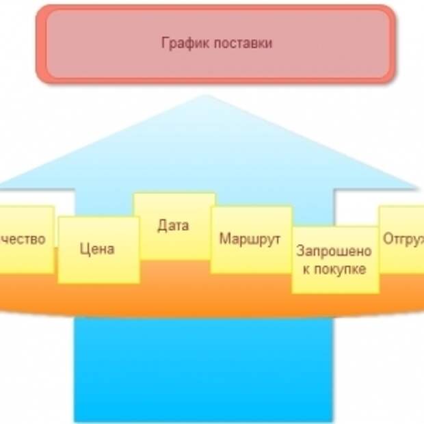 График поставок образец