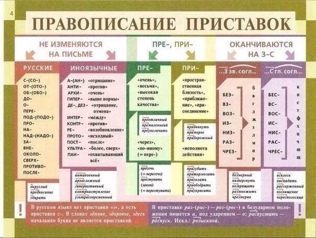 Освежаем в памяти грамматику русского языка