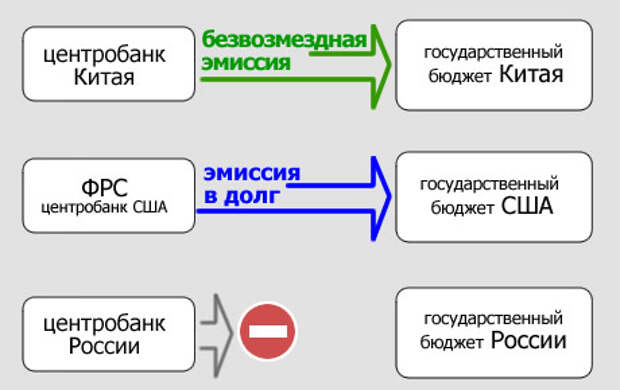 Структура фрс сша схема