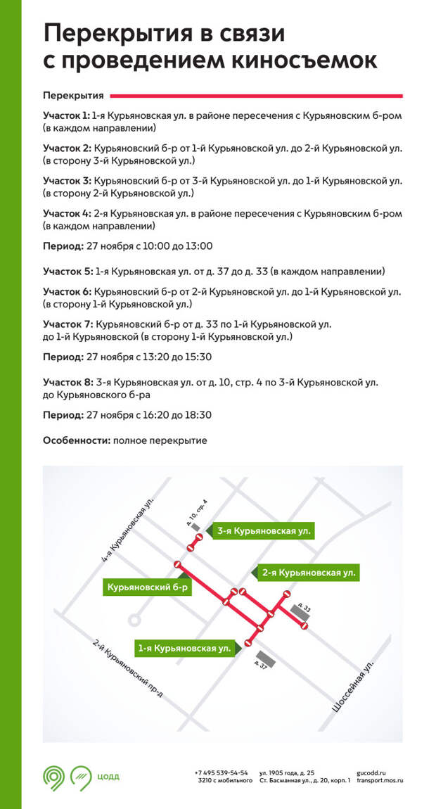 Инфографика ЦОДД