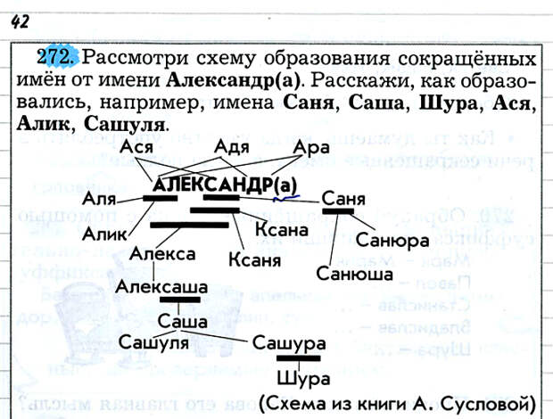 Увлекательная цепочка.