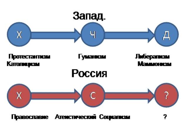Рис 3