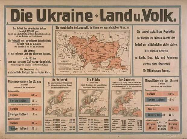 Украина в 1918 году