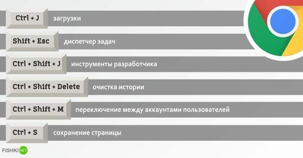 Горячие клавиши к самым популярным браузерам браузер, браузеры, горячие клавиши, программы, сочетания клавиш