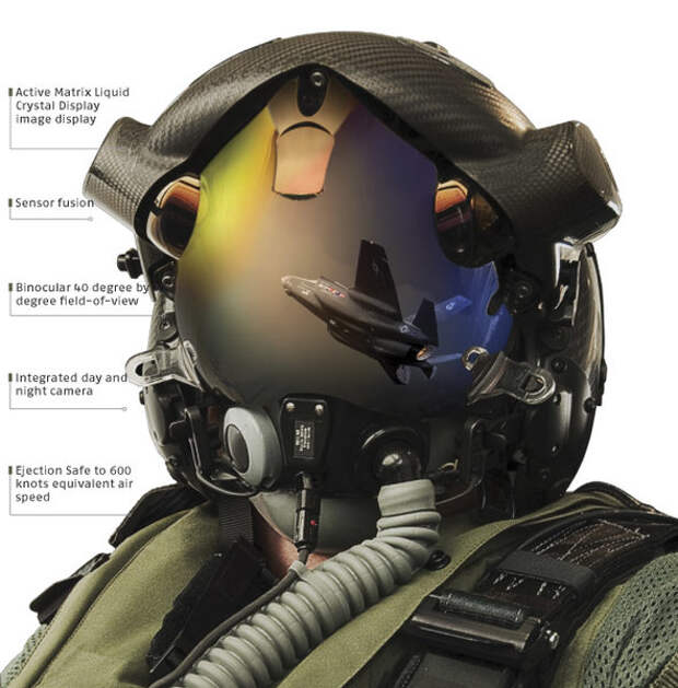 Дисплейный шлем, также называемый HMDS. По заверению некоторых летчиков, не самая удобная штука, впрочем, смотрится футуристично.