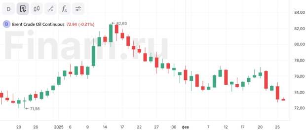 США и Ирак обсуждают быстрое возобновление работы ключевого нефтепровода