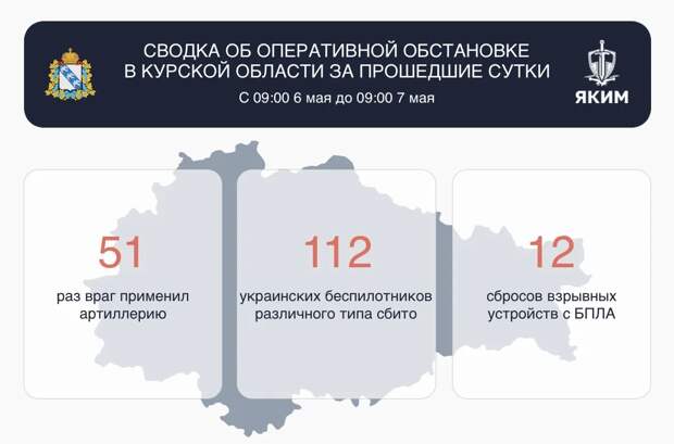 В Курской области за сутки сбили 112 беспилотников ВСУ