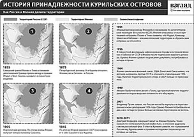 Как Россия и Япония делили территории (нажмите, чтобы увеличить)
