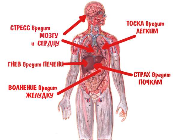 страх