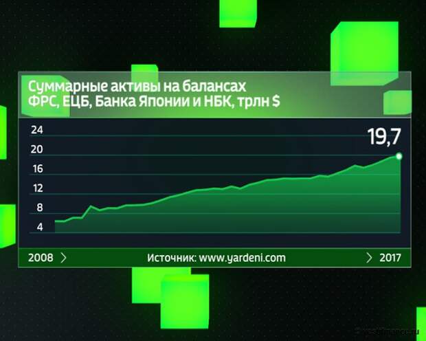 Прогноз: рубль укрепится перед санкциями США