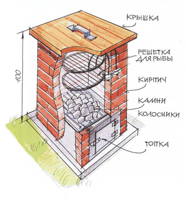 Схема кирпичной коптильни