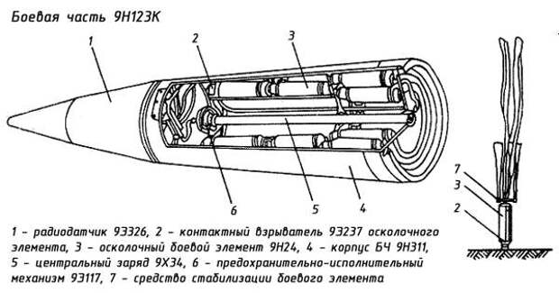 «Точки» над Ü - 1 часть